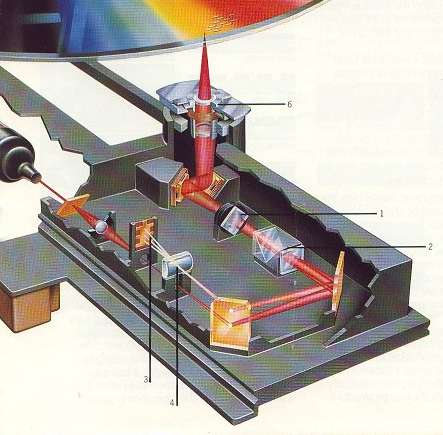 Model 8000 Optical Assembly